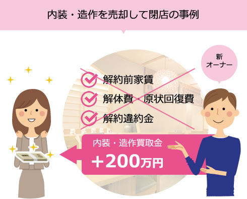 内装・造作を売却して閉店の事例