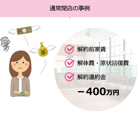 通常閉店の事例